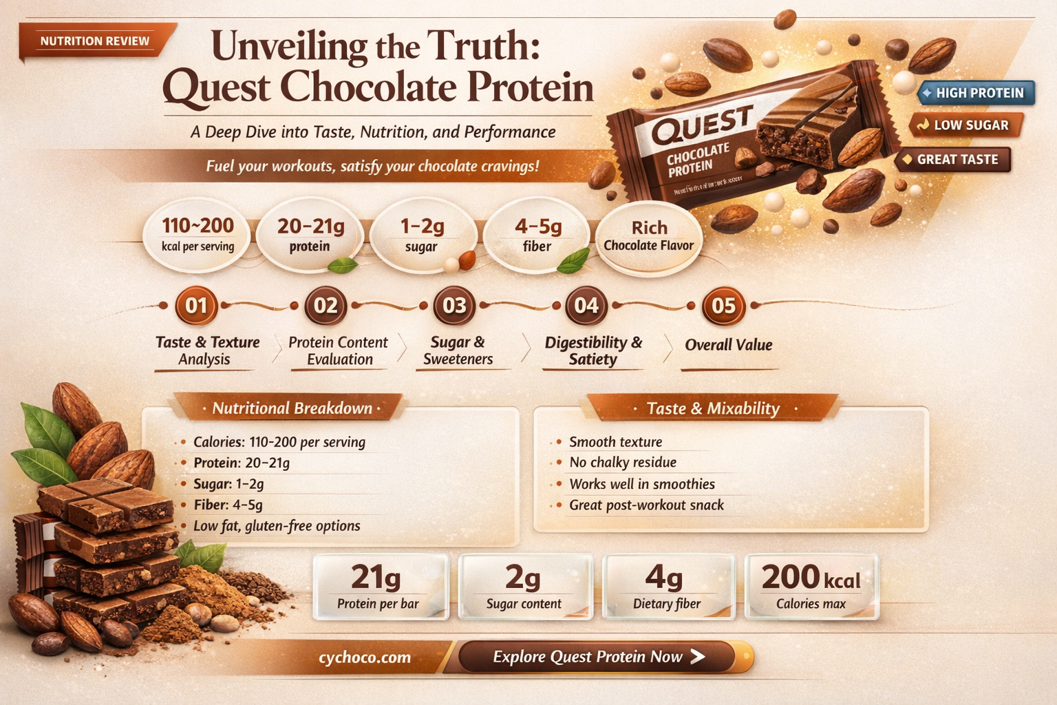 is quest chocolate protein good