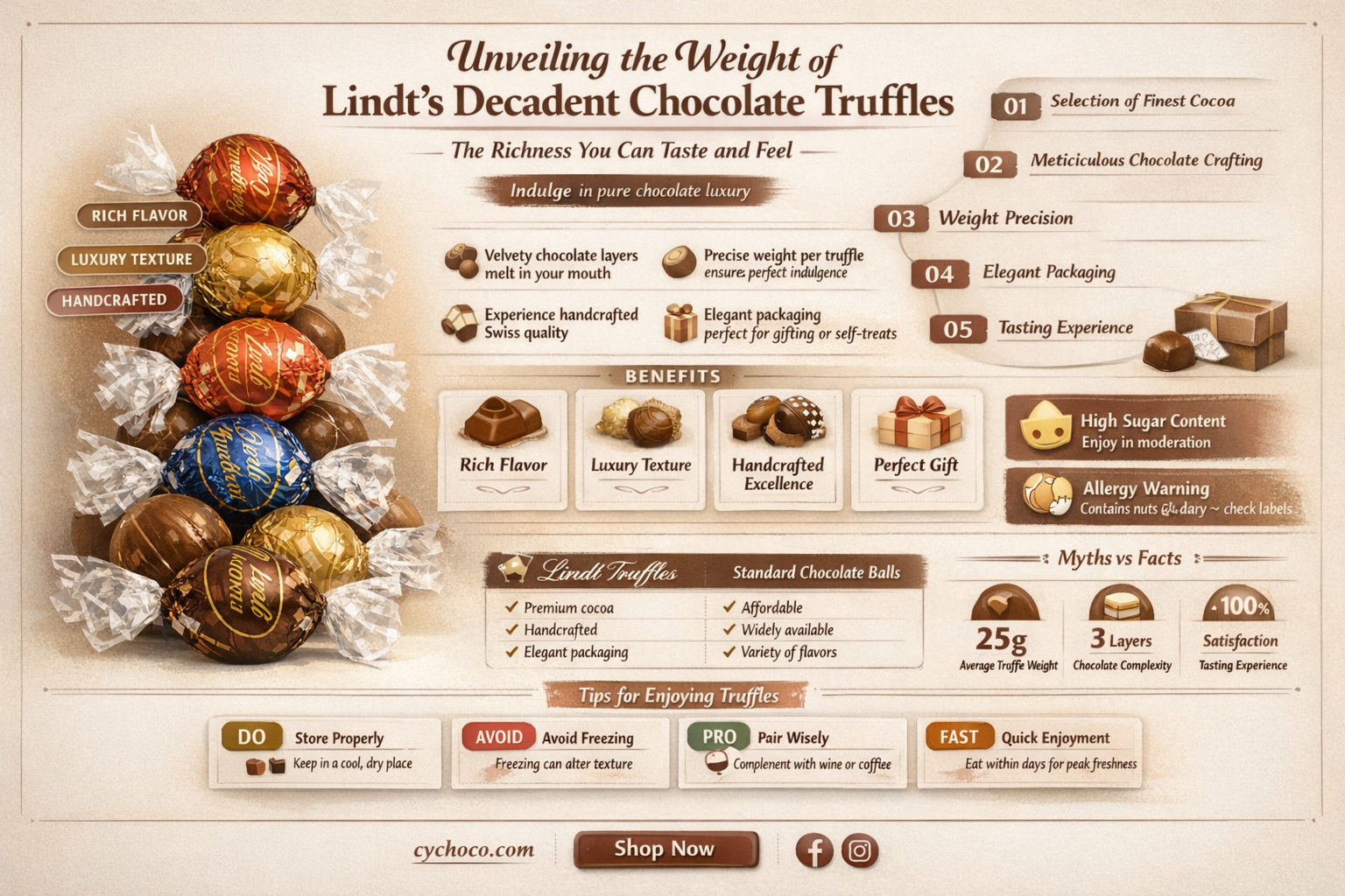 how many oz are lindt chocolate truffles