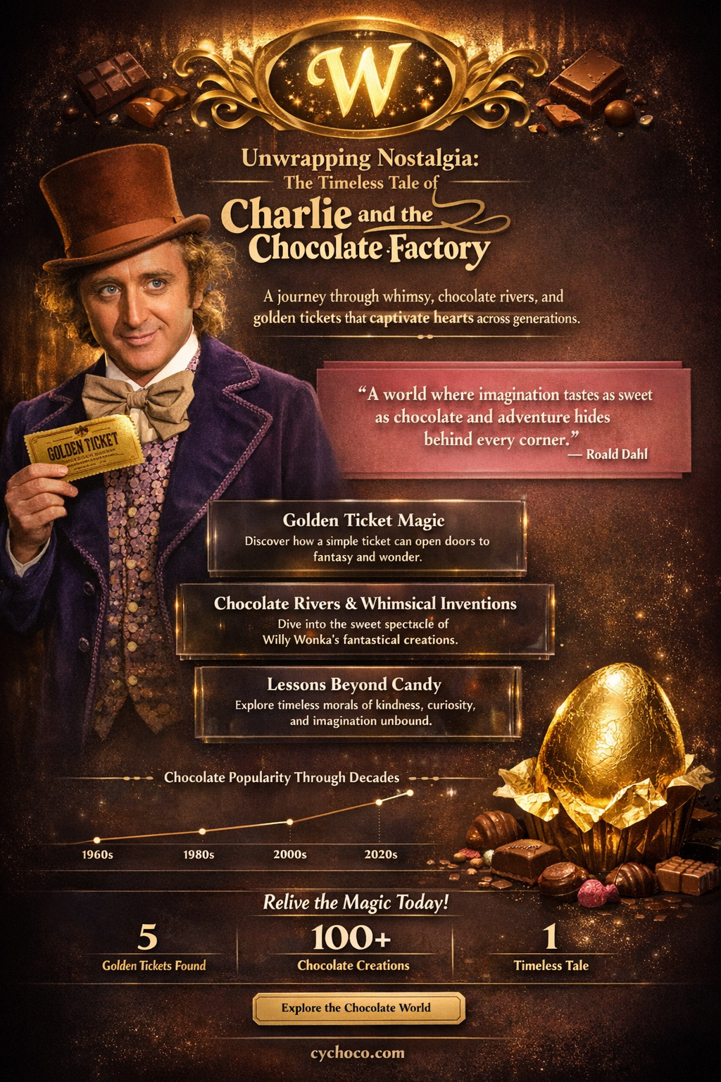 what year was charlie and the chocolate factory movie made
