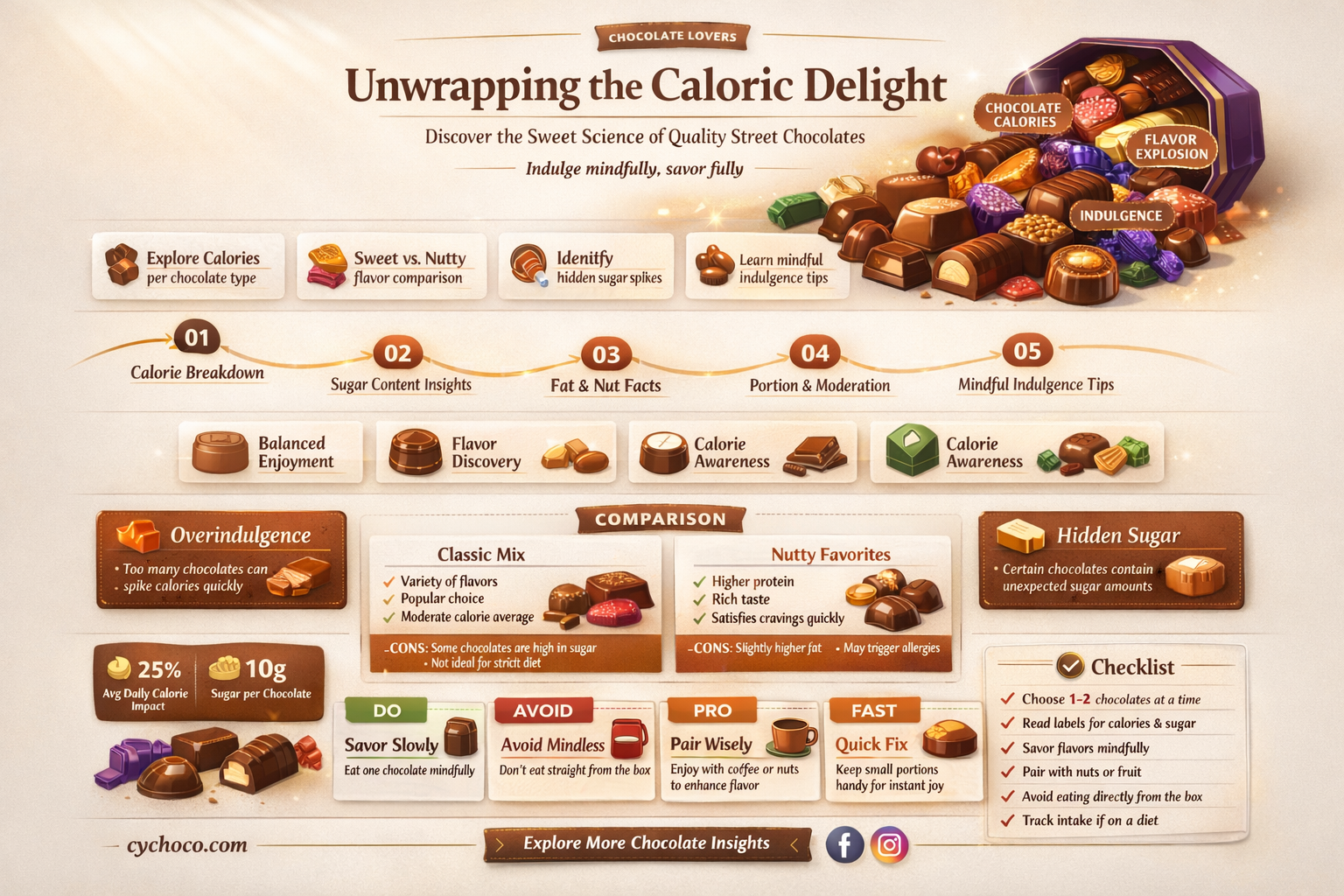 how many calories in a quality street chocolate