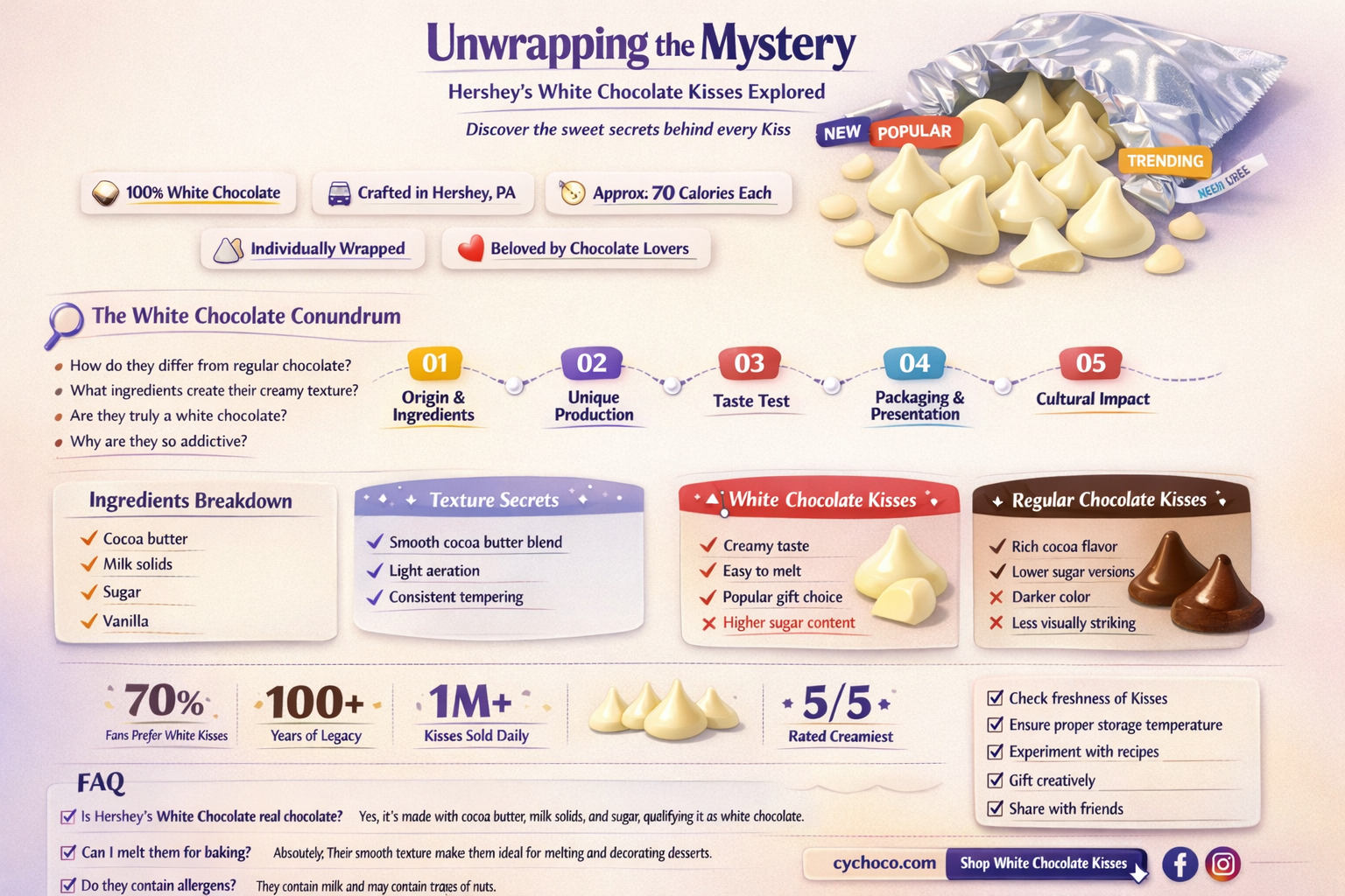 does hershey make white chocolate kisses