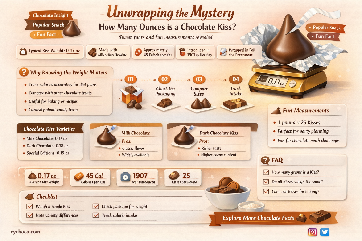 how many ounces is a chocolate kiss