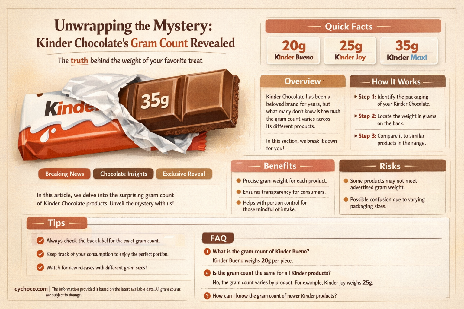 how many grams in a kinder chocolate