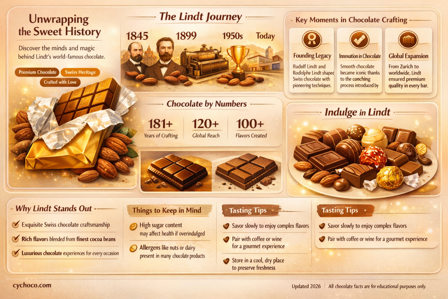 who made lindt chocolate