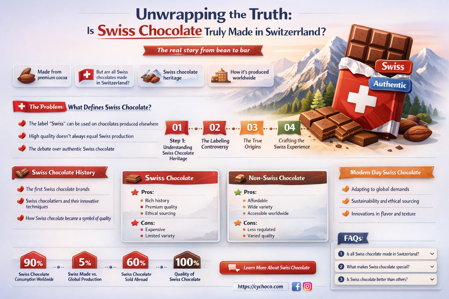 is swiss chocolate made in switzerland