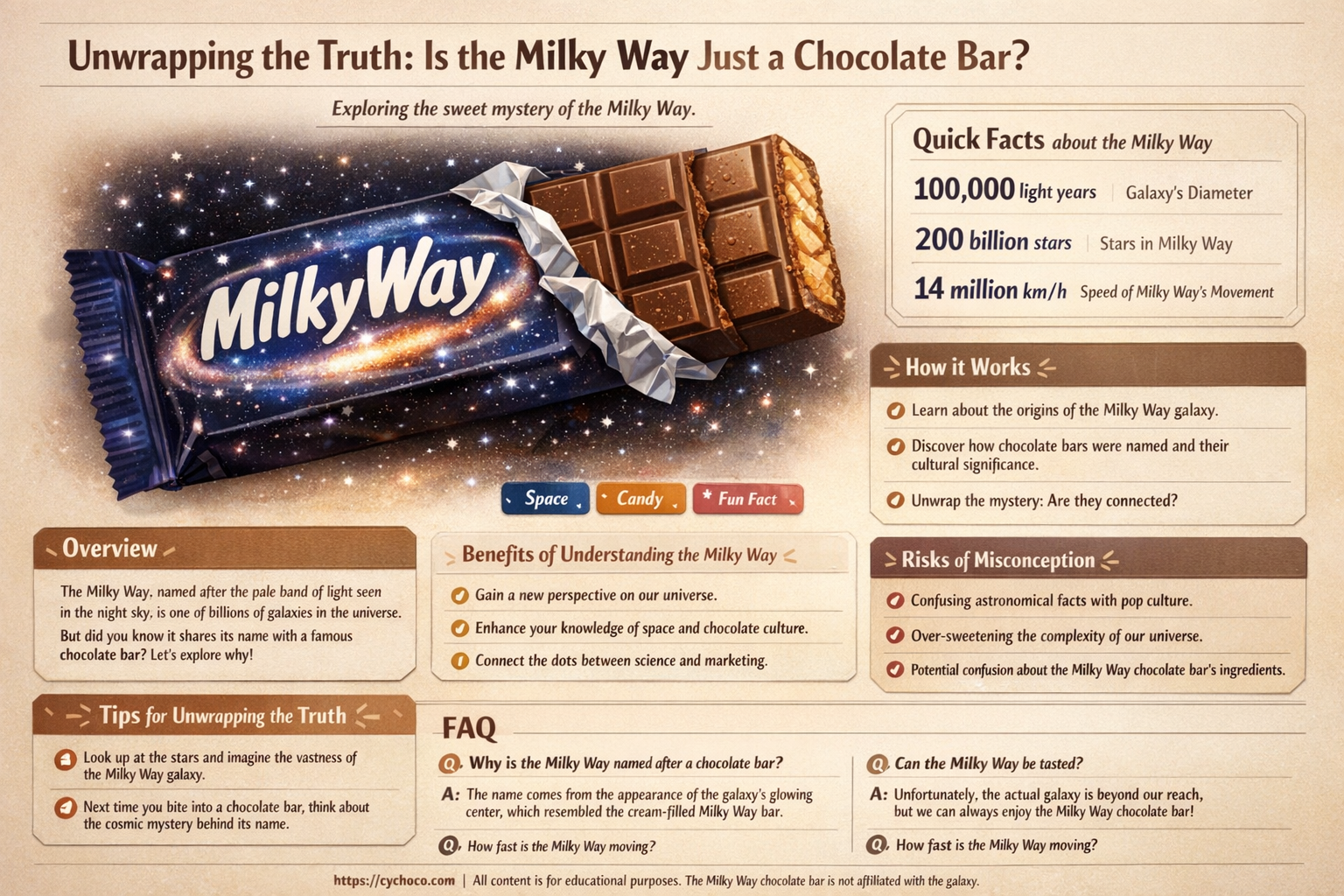 is a milky way a chocolate bar