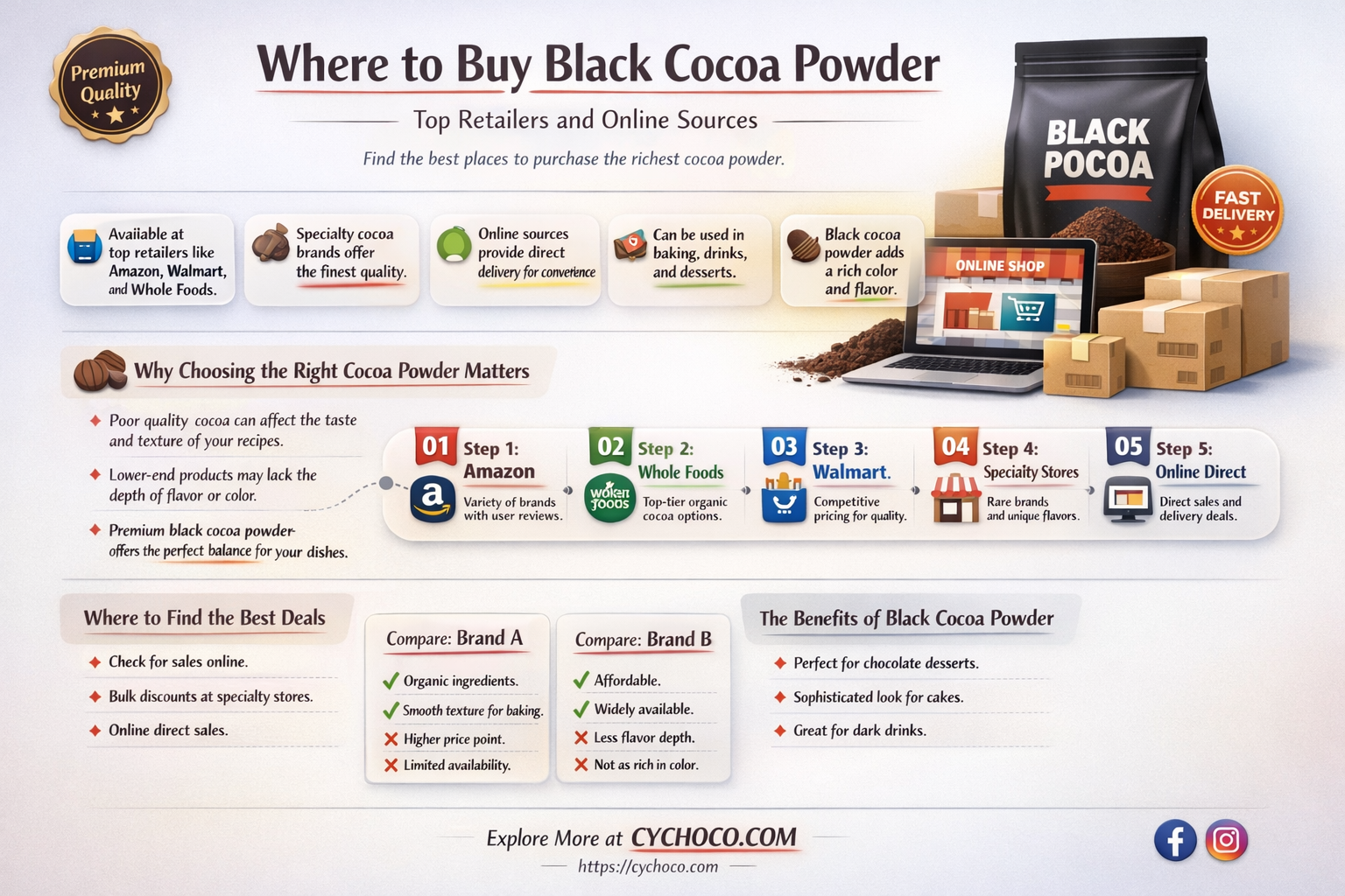 where can i buy black cocoa powder