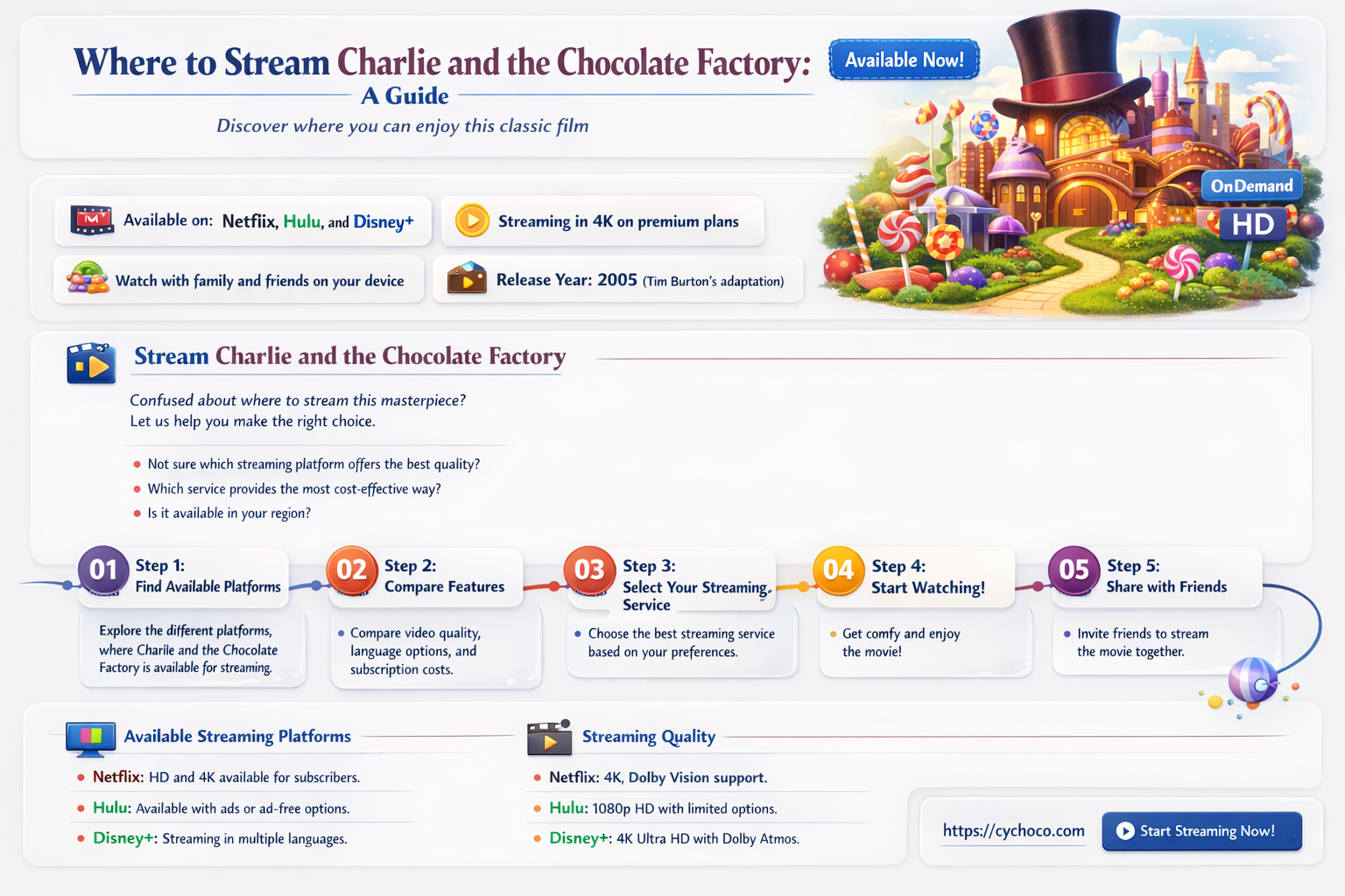what streaming service has charlie and the chocolate factory