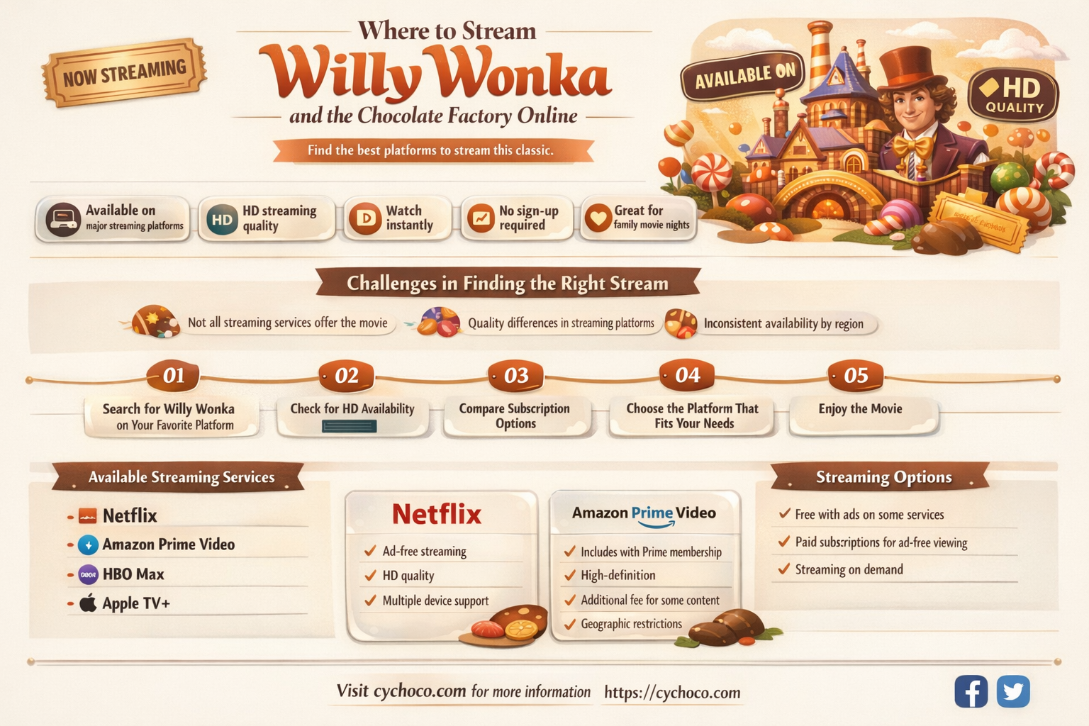what is willy wonka and the chocolate factory streaming on