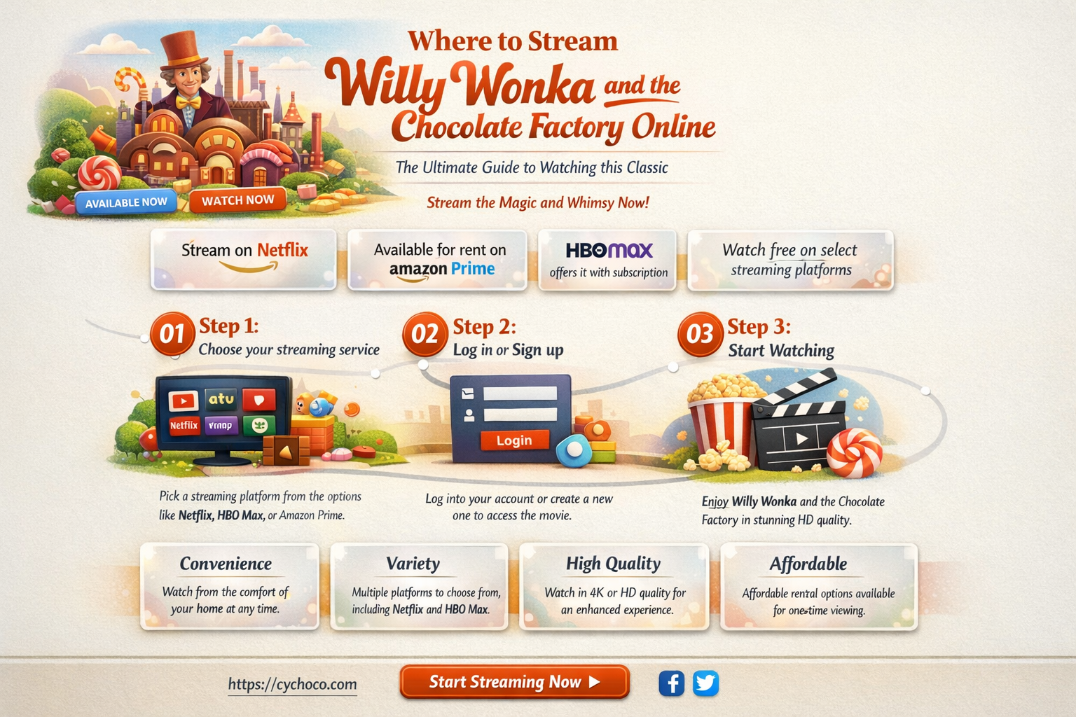 what platform is willy wonka and the chocolate factory