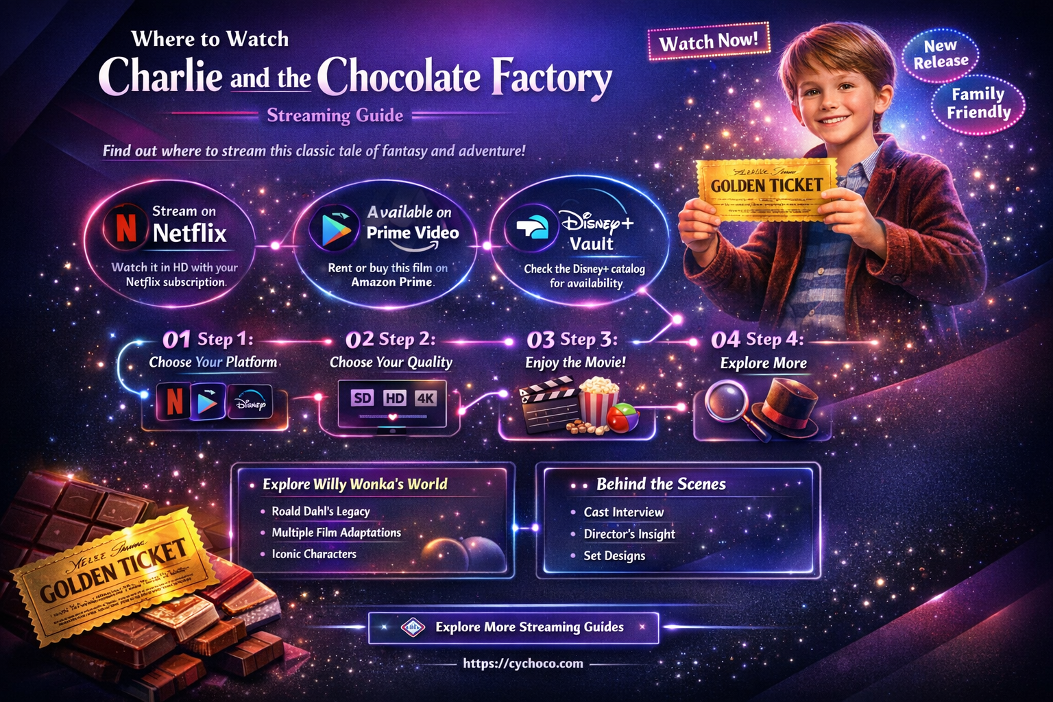 what platform is charlie and the chocolate factory on