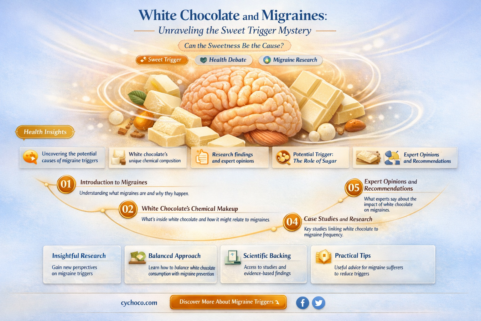 does white chocolate trigger migraines