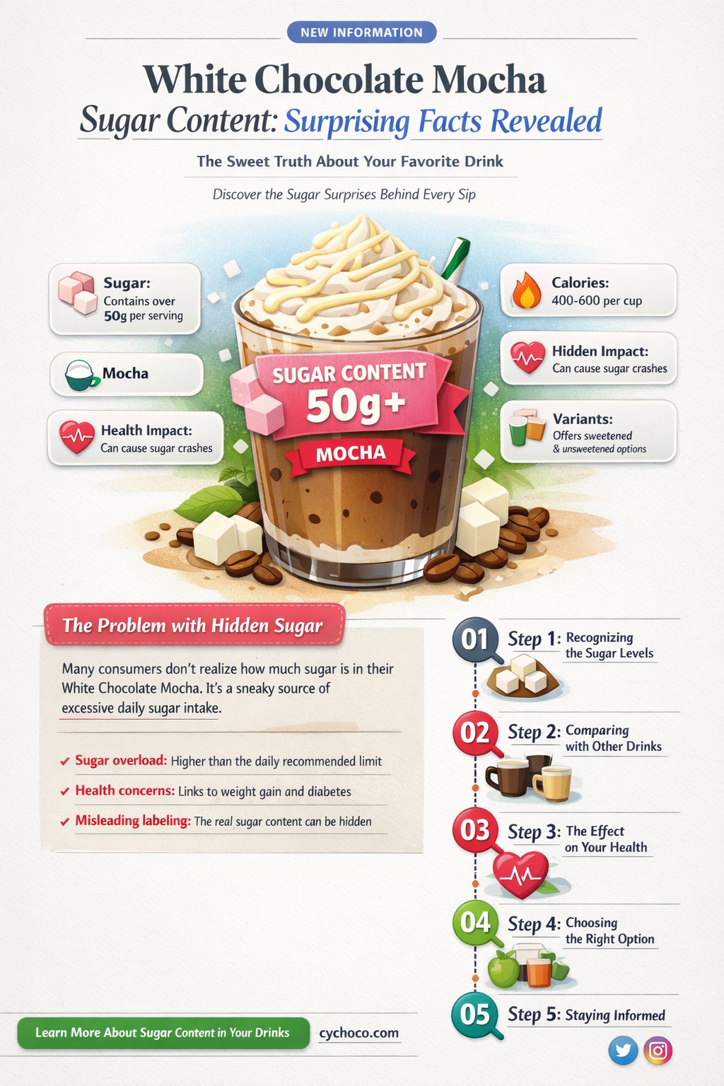 how much sugar is in a white chocolate mocha