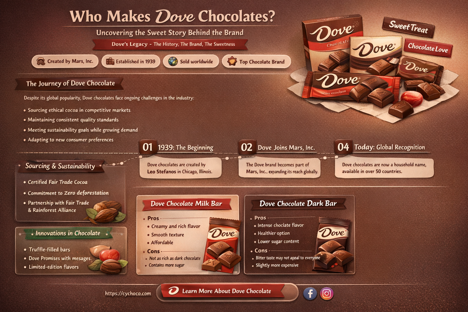 who makes dove chocolates