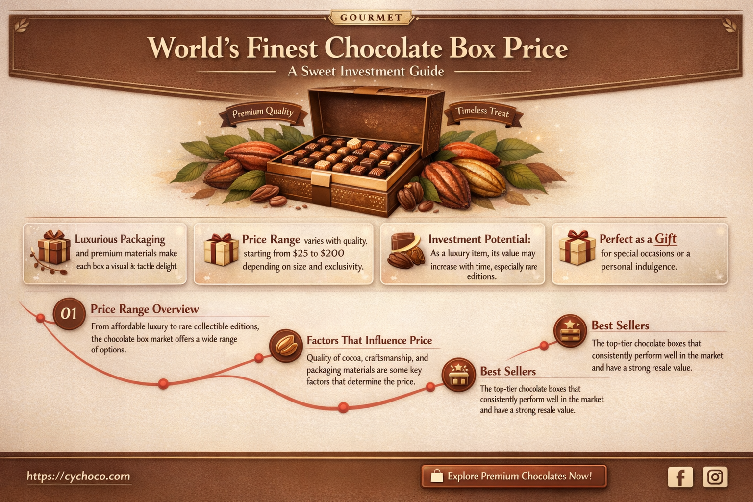 how much is a box of world