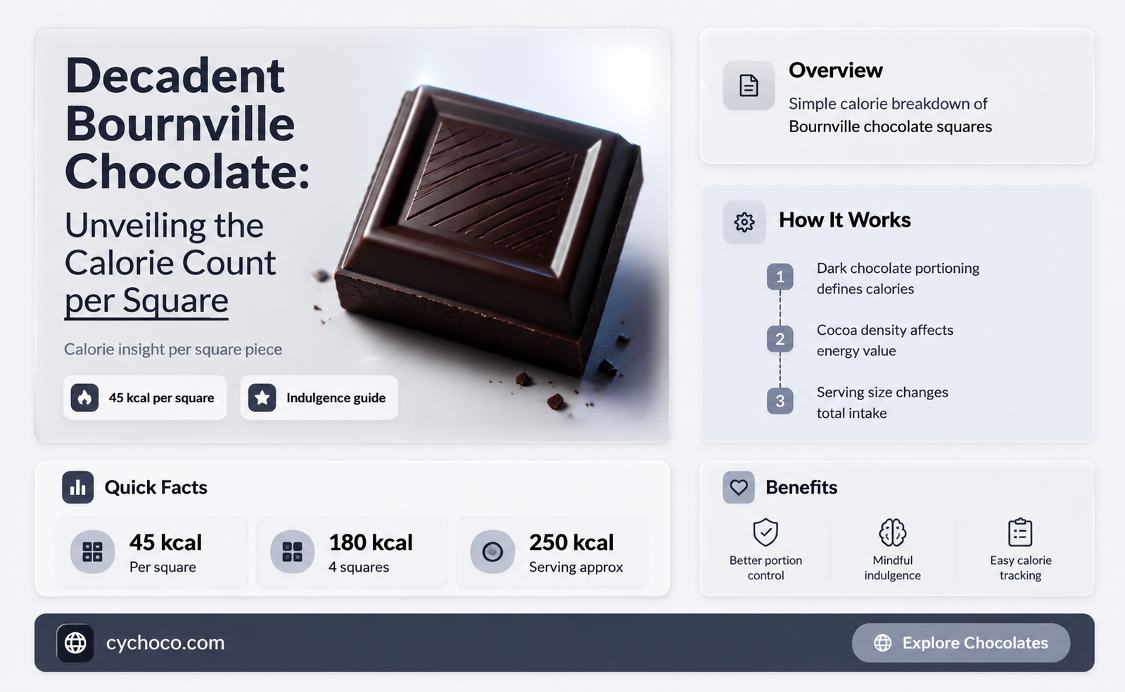 how many calories in a square of bournville chocolate