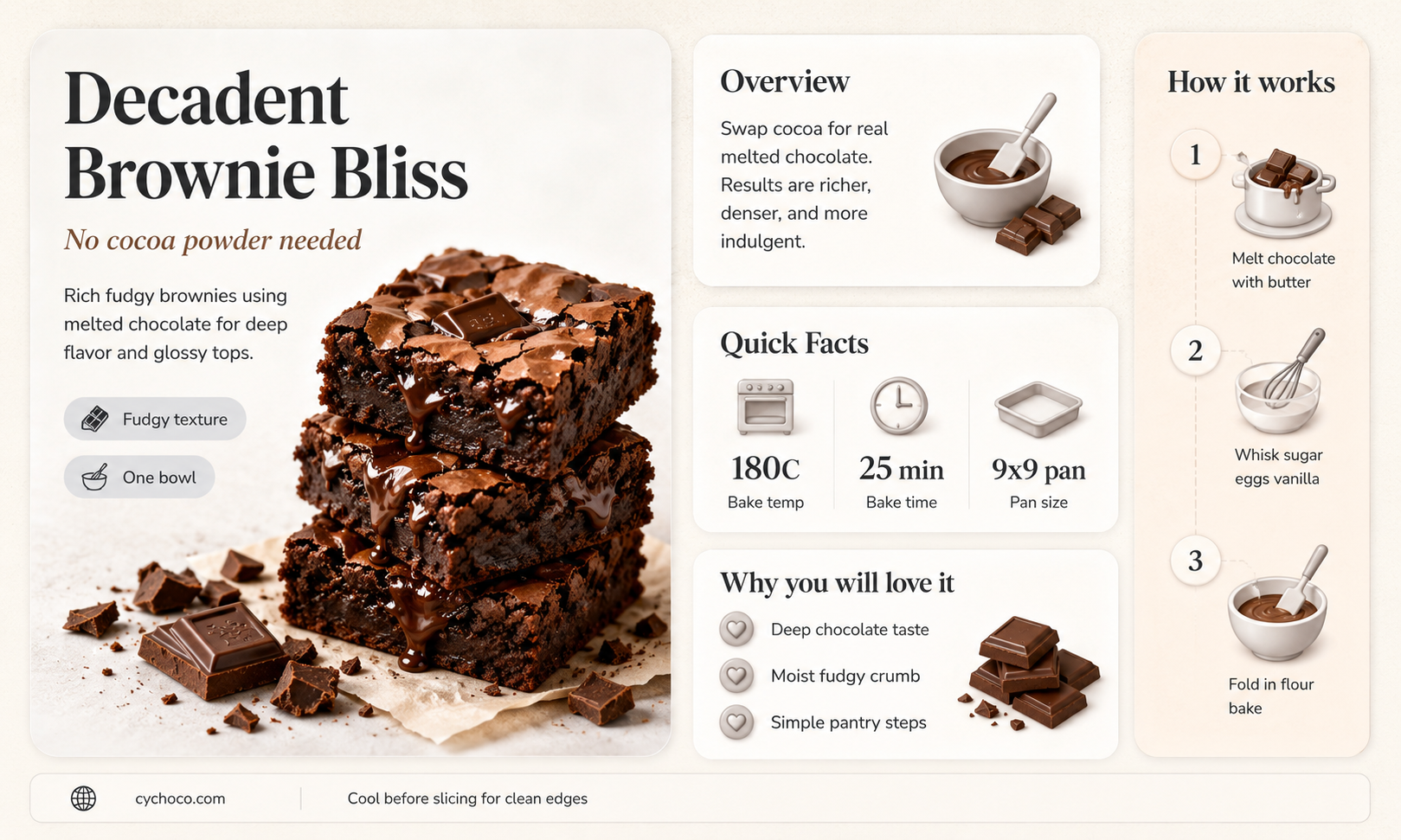 how to make chocolate brownies without cocoa powder