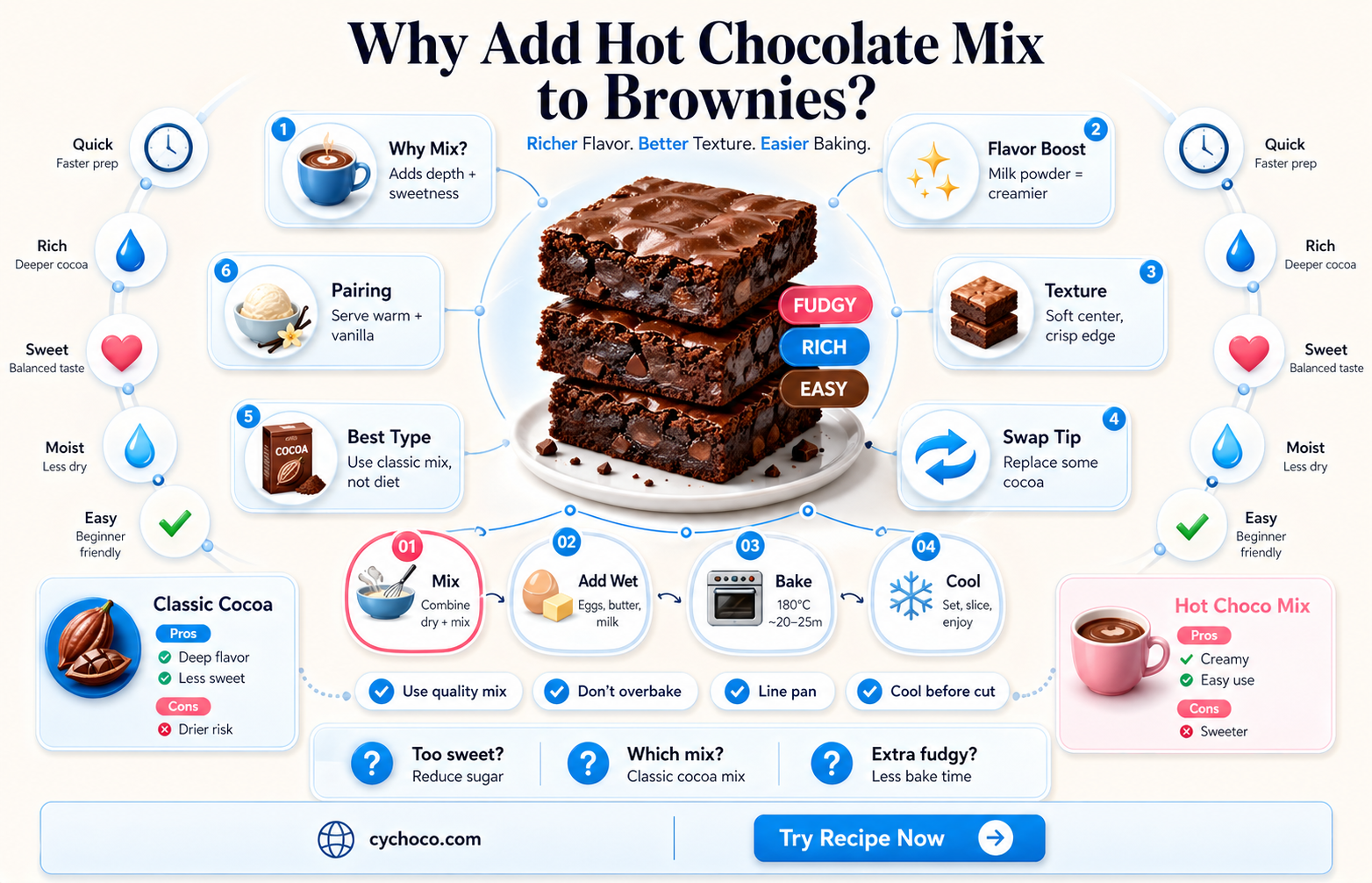 can you make brownies with hot chocolate mix