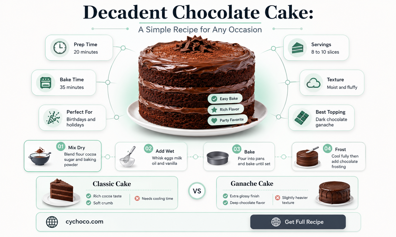 how to make a normal chocolate cake