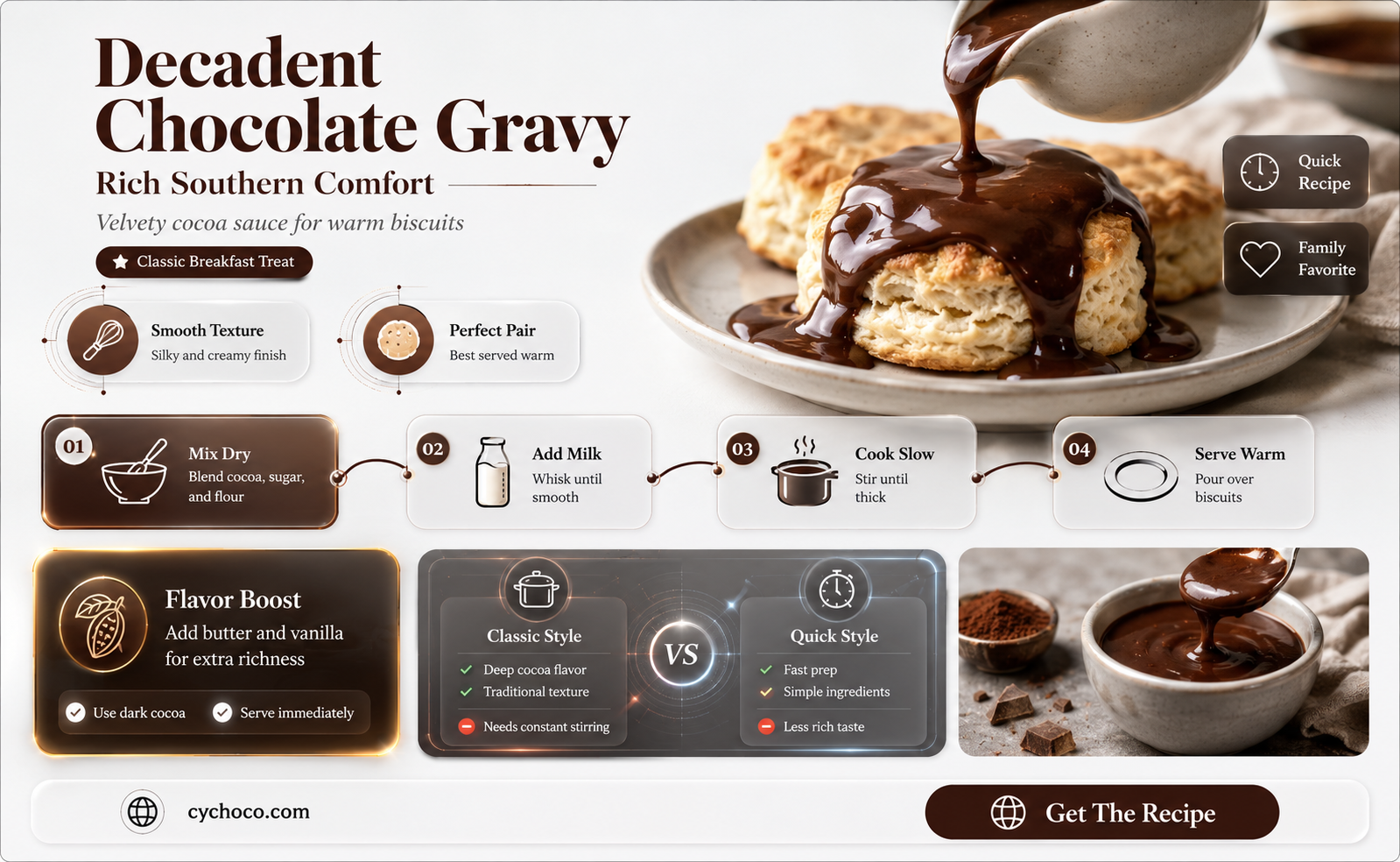 how to make chocolate gravy for biscuits