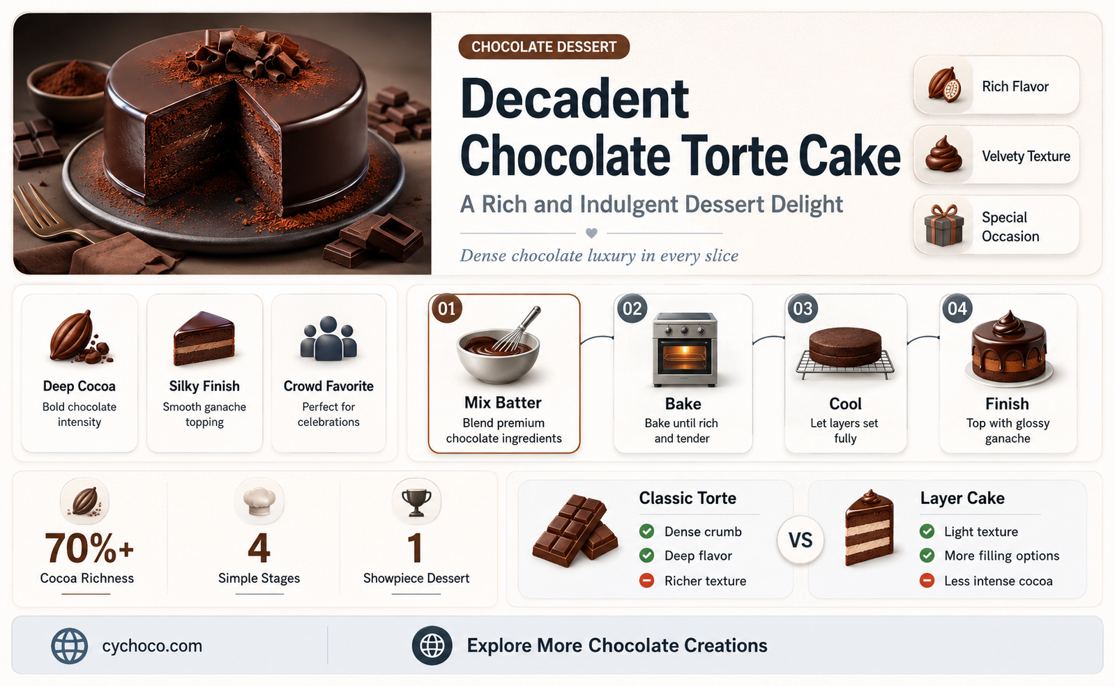 what is chocolate torte cake