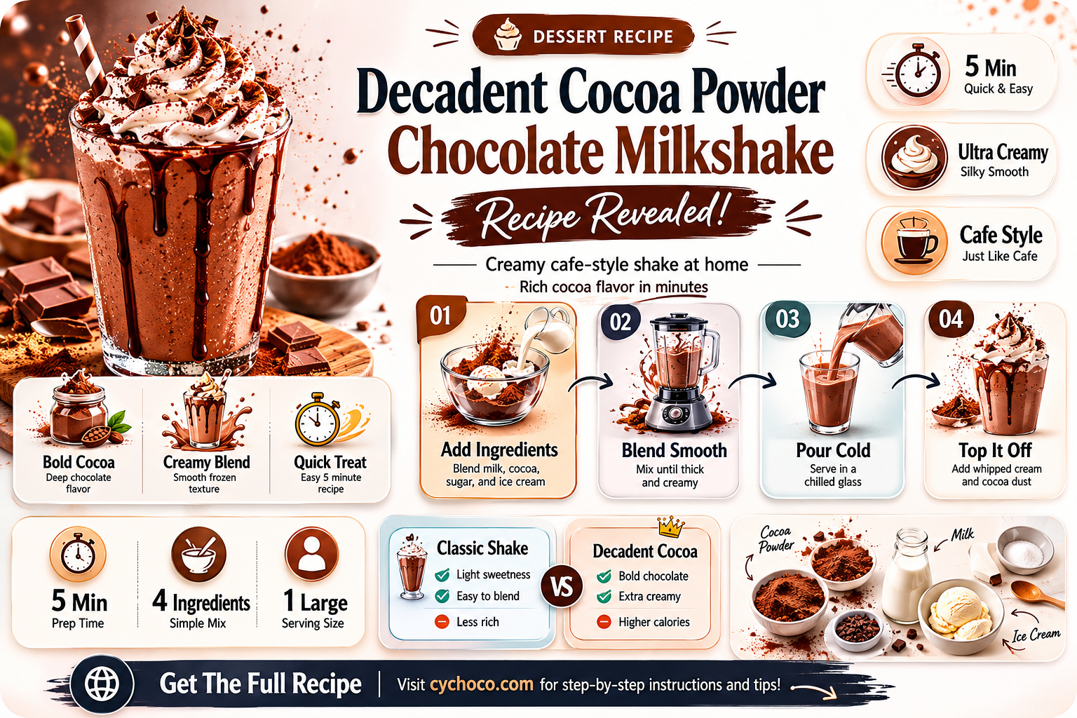 how to make chocolate milkshake with cocoa powder
