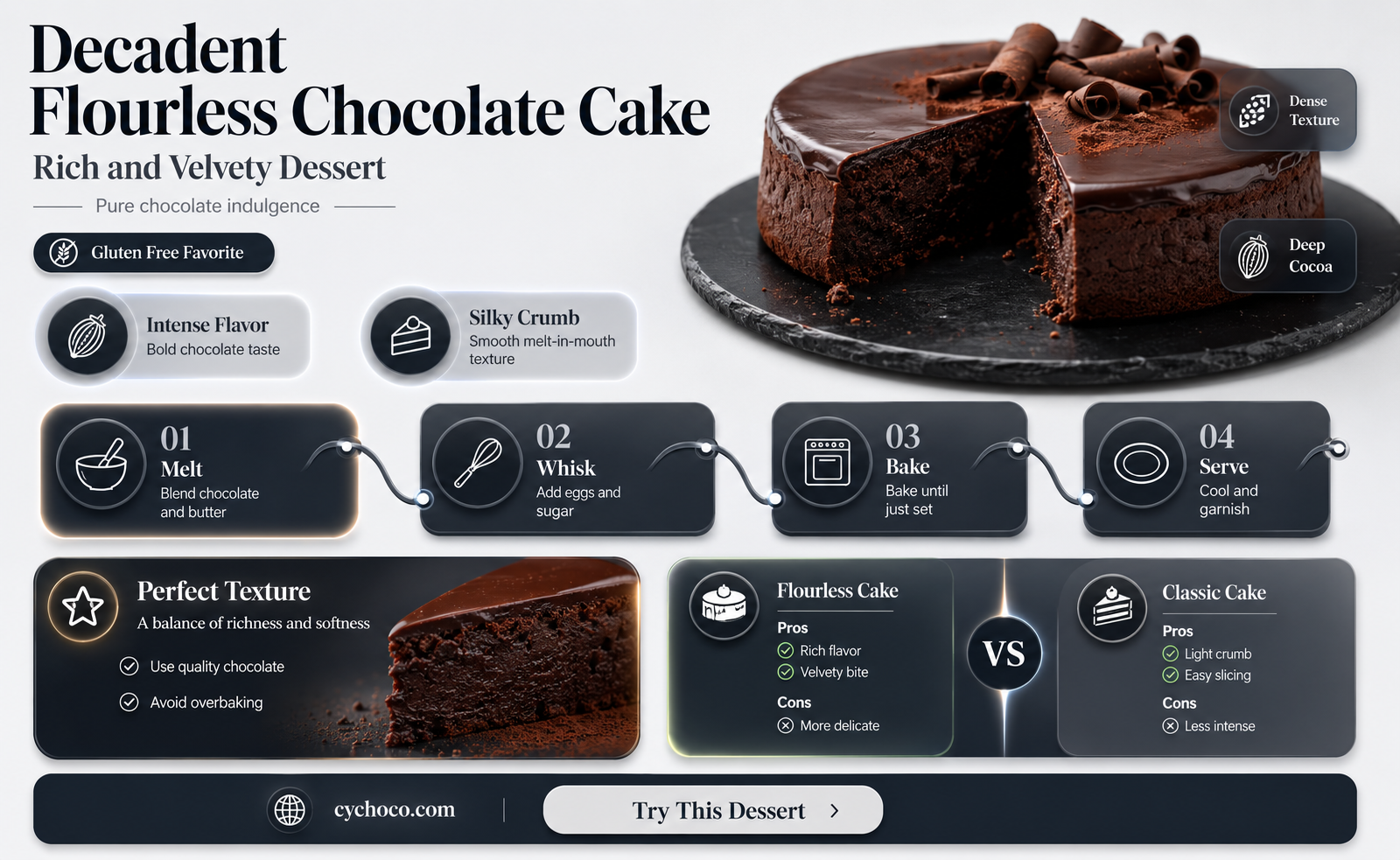 what is flourless chocolate cake