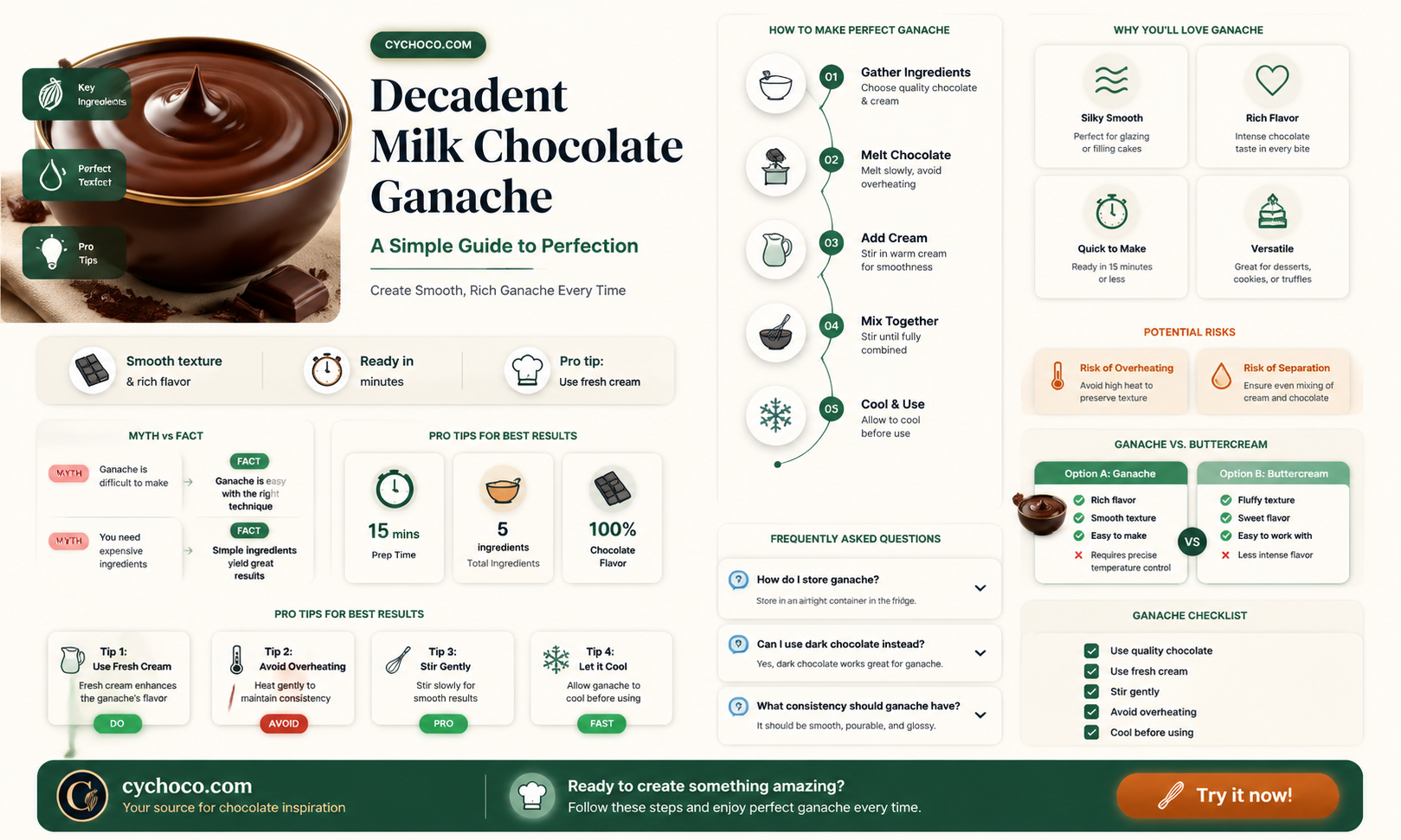 can ganache be made with milk chocolate