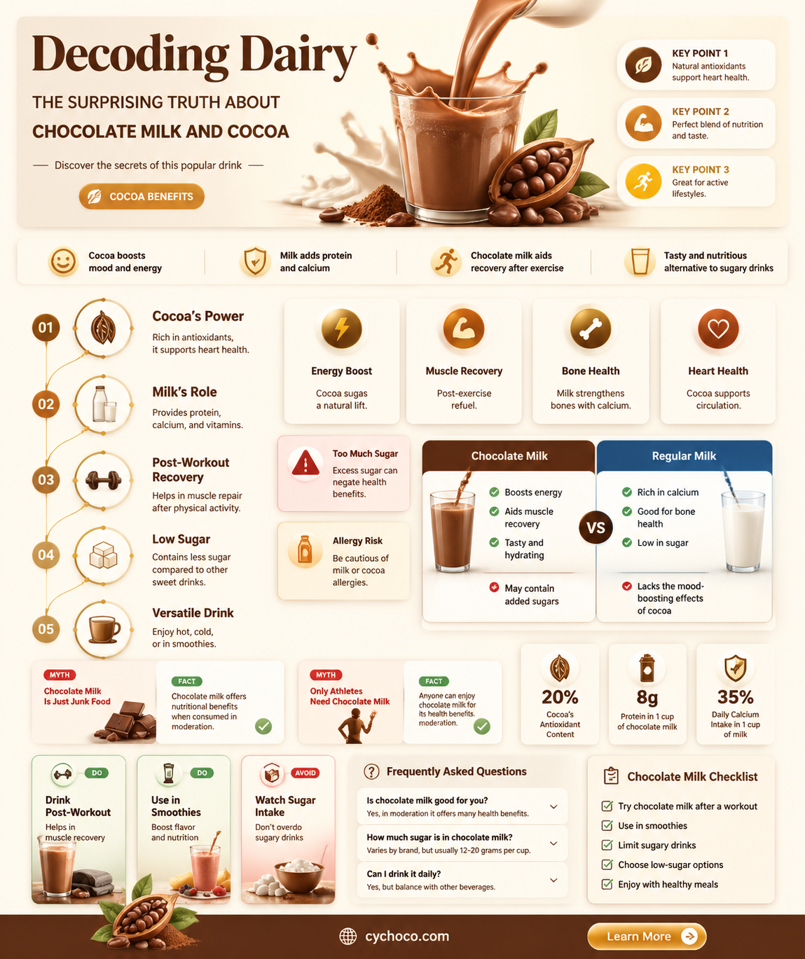 does chocolate milk contain cocoa