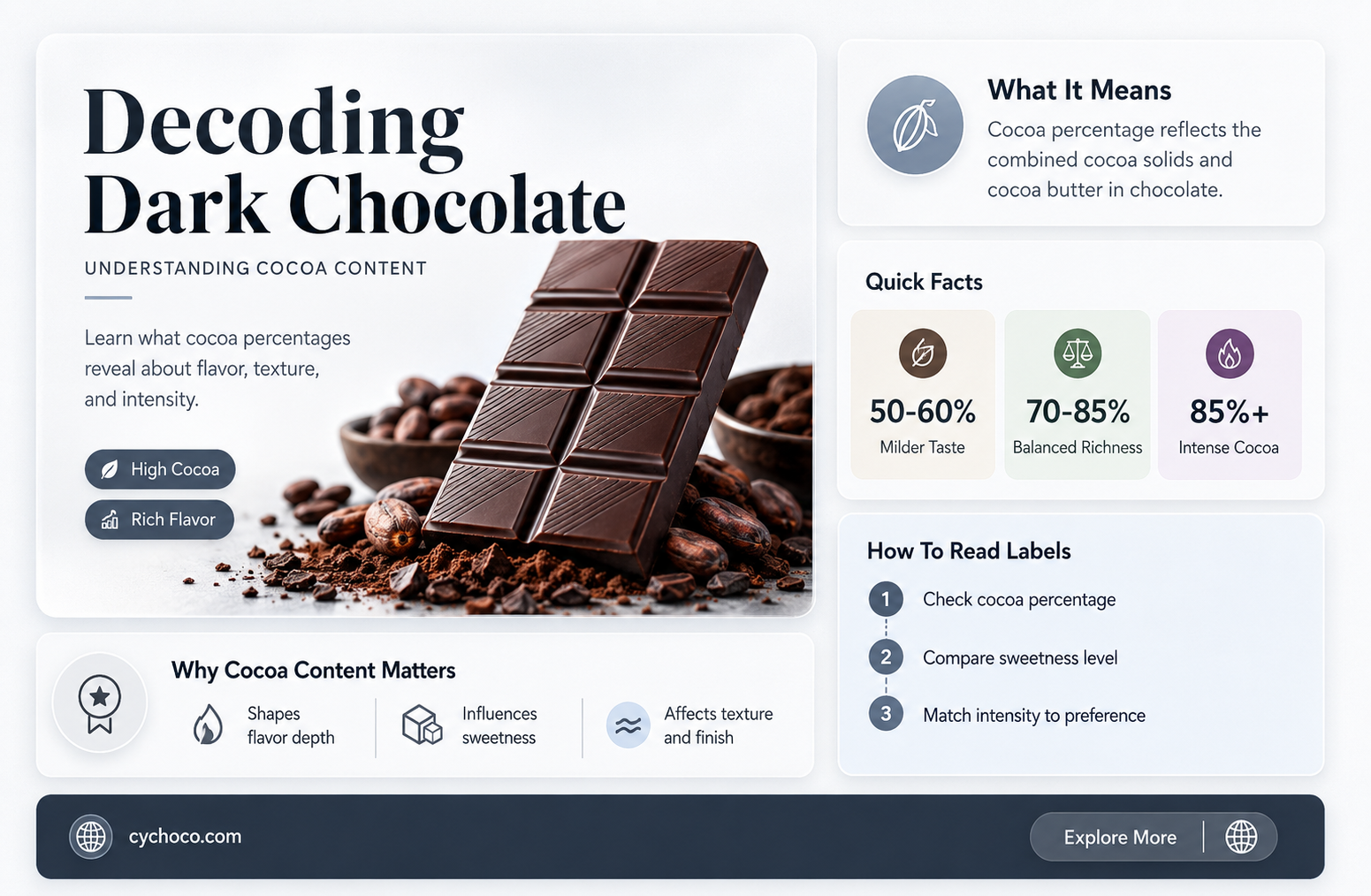does dark chocolate have more cocoa