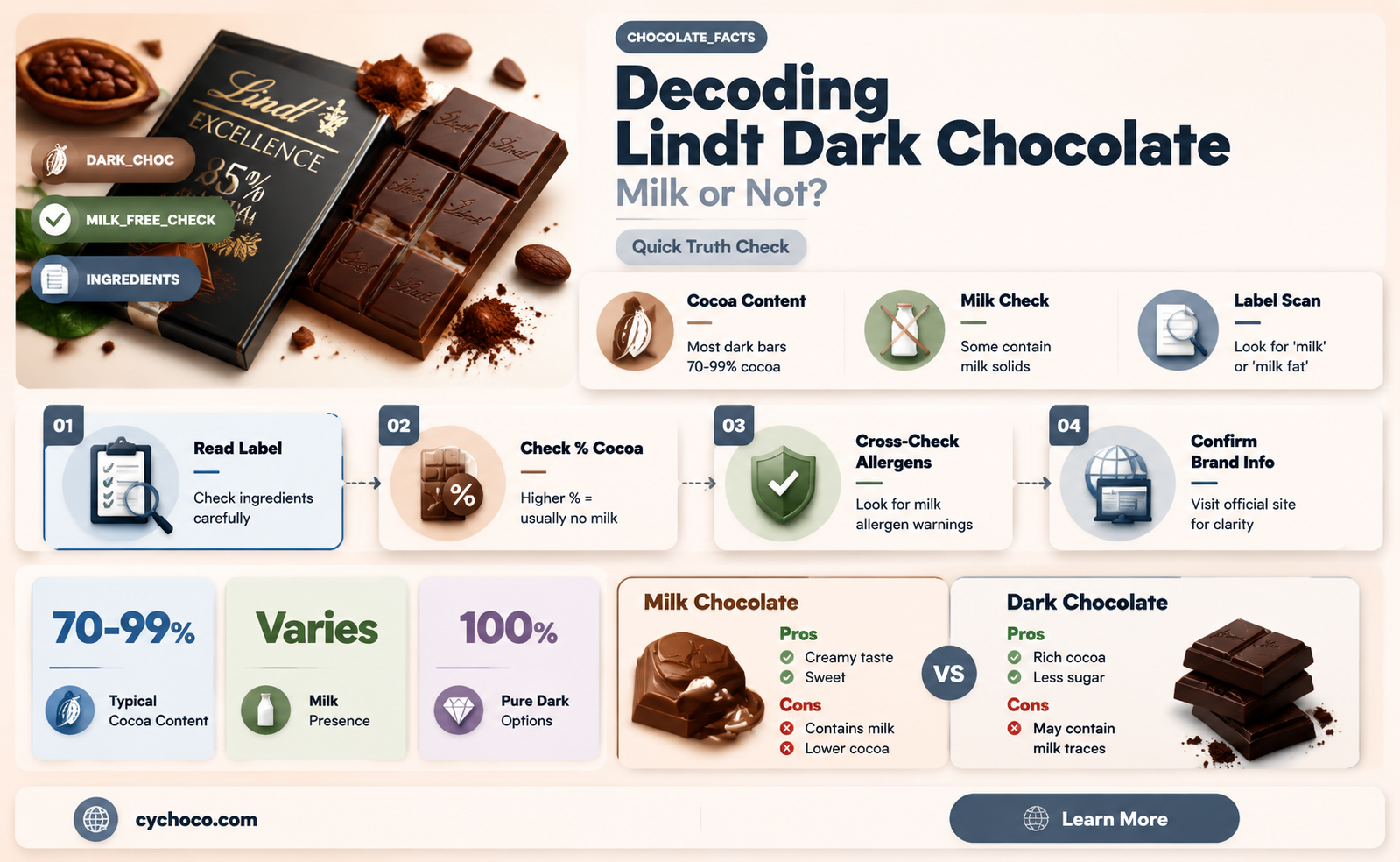 does lindt dark chocolate have milk