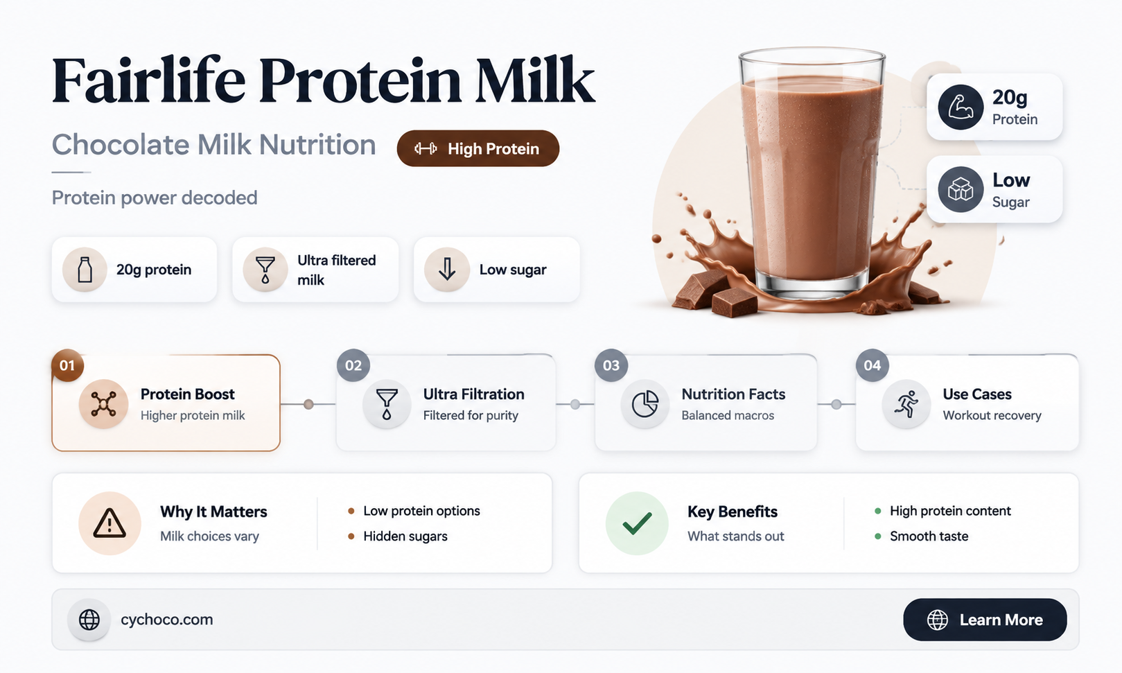 how much protein in fairlife chocolate milk