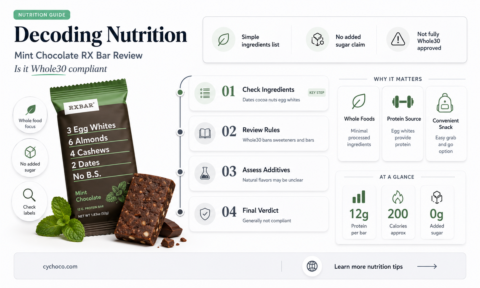 is mint chocolate rx bar whole30 compliant