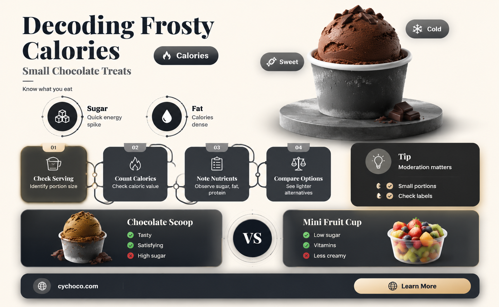 how many calories in a small frosty chocolate