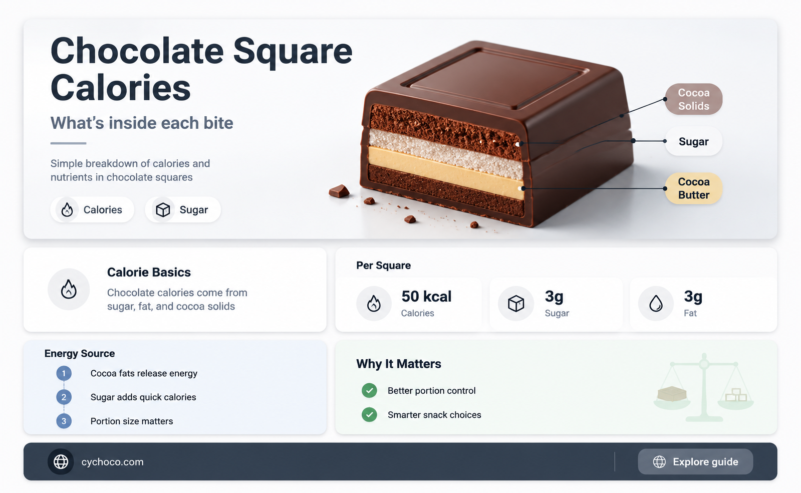how many calories in a square of chocolate