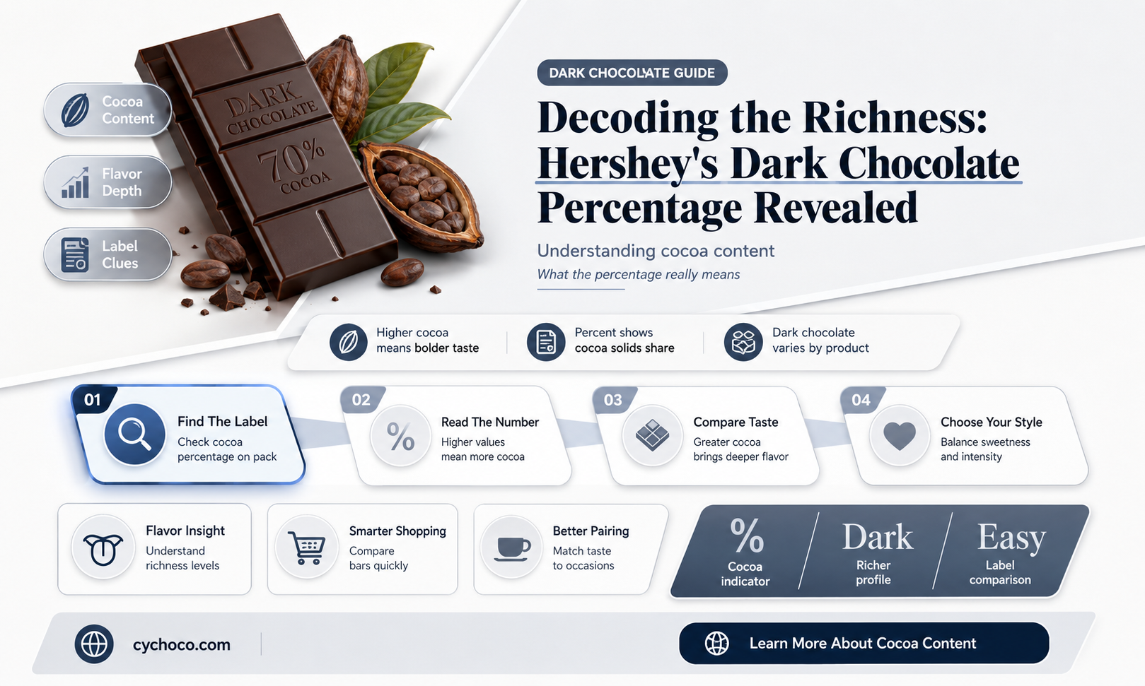 what percent is hershey