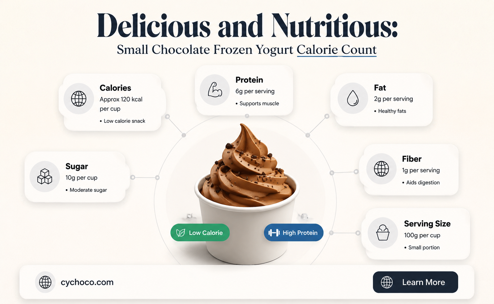 how many calories in a small chocolate frozen yogurt