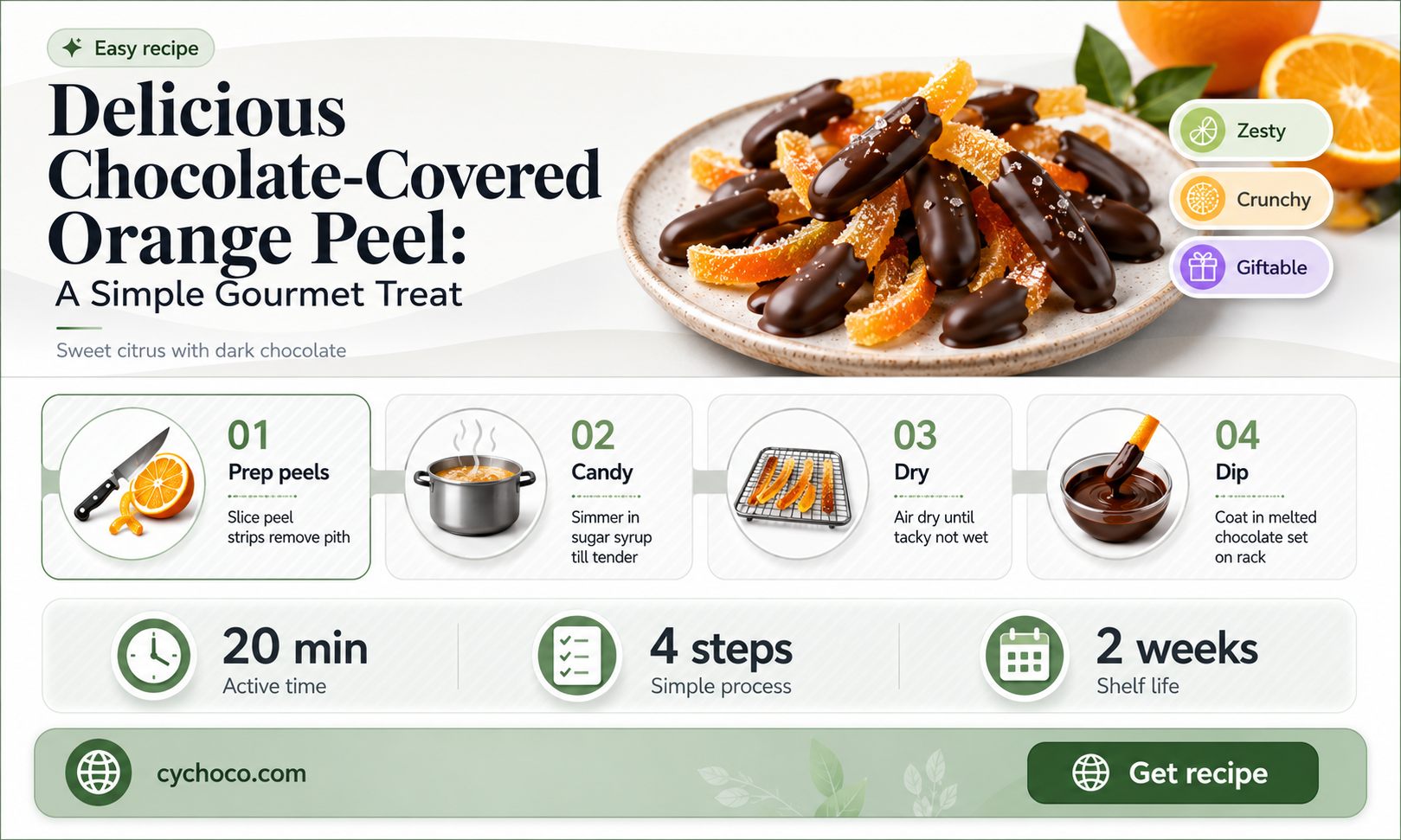 how to make chocolate covered orange peel