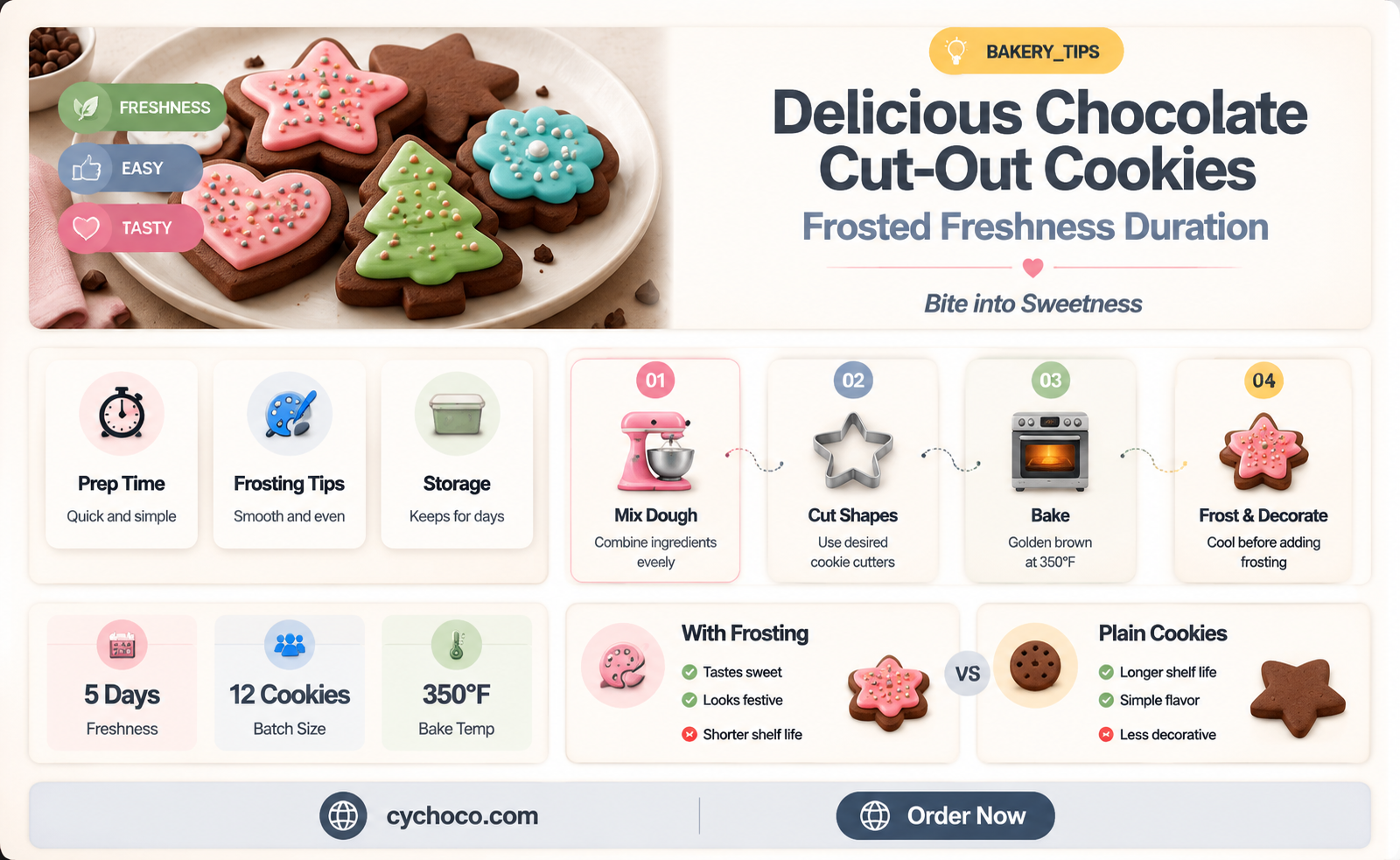 how long do chocolate cut out cookies last frosted