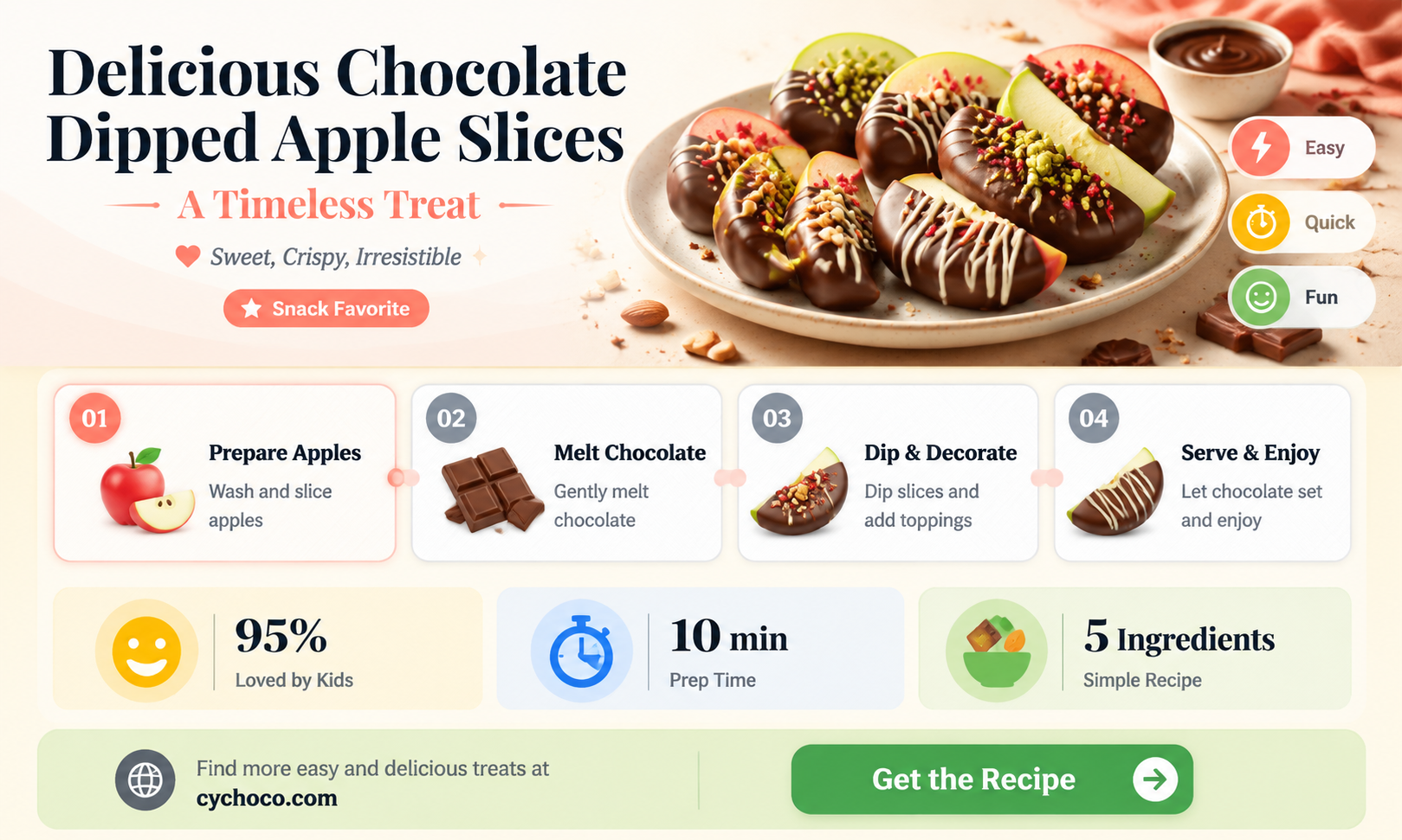 how long do chocolate dipped apple slices last