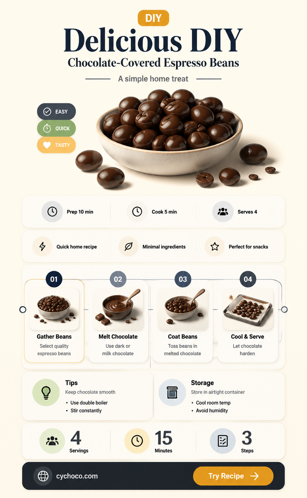 how do you make chocolate covered espresso beans