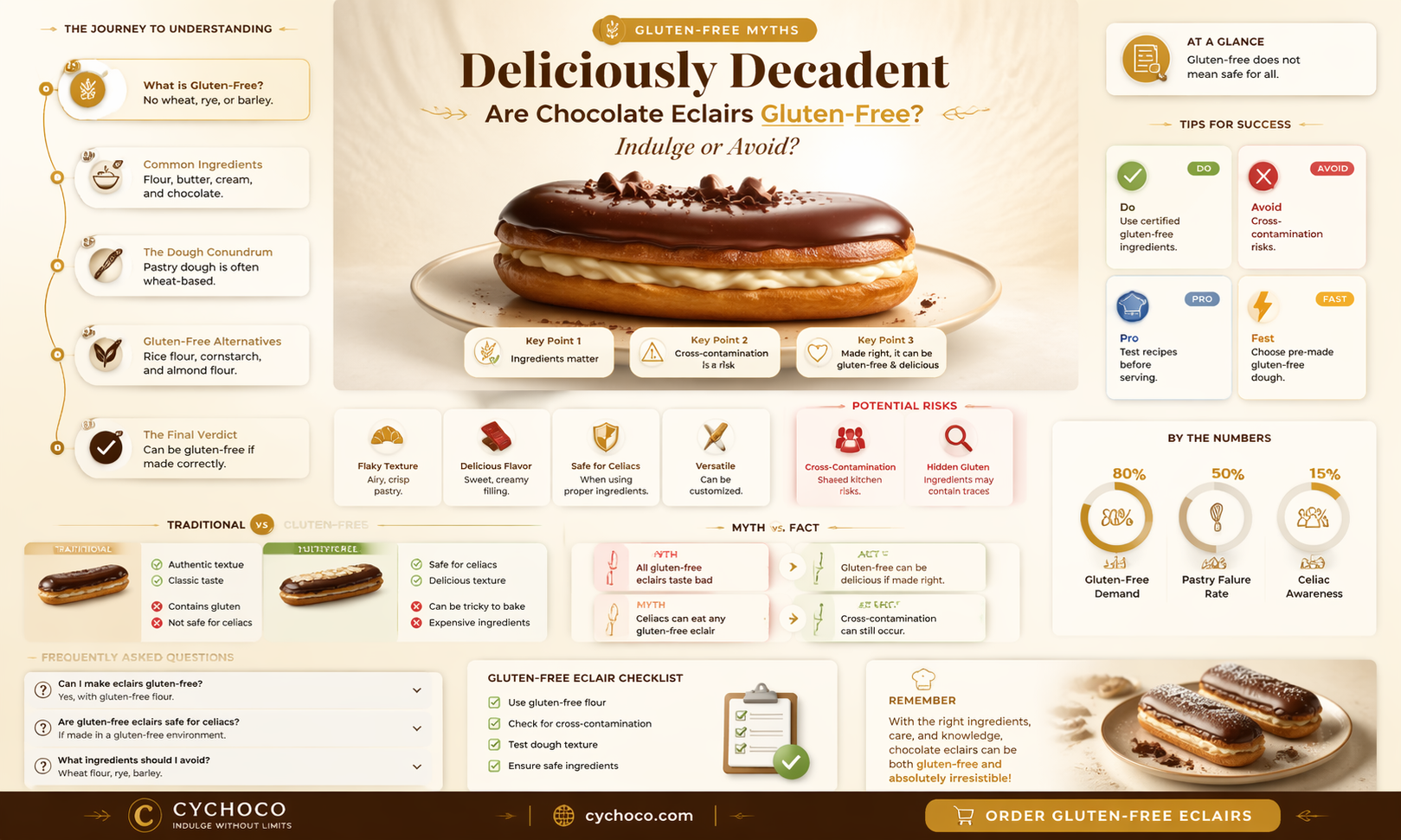 are chocolate eclair sweets gluten free