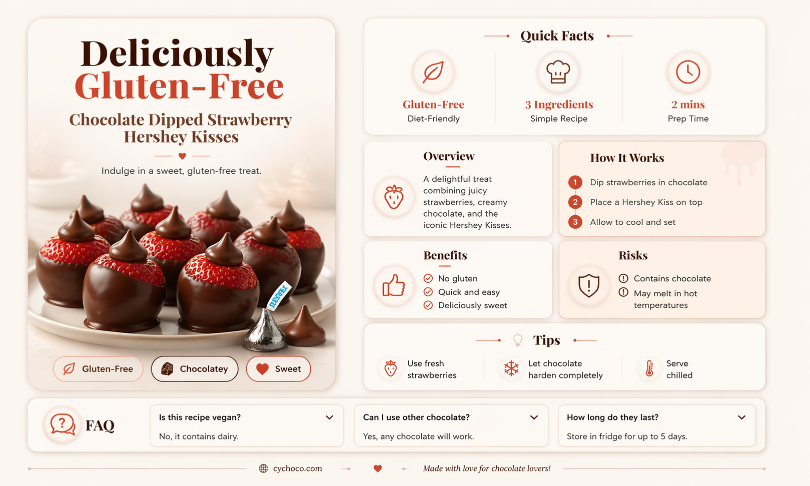 are chocolate dipped strawberry hershey kisses gluten free