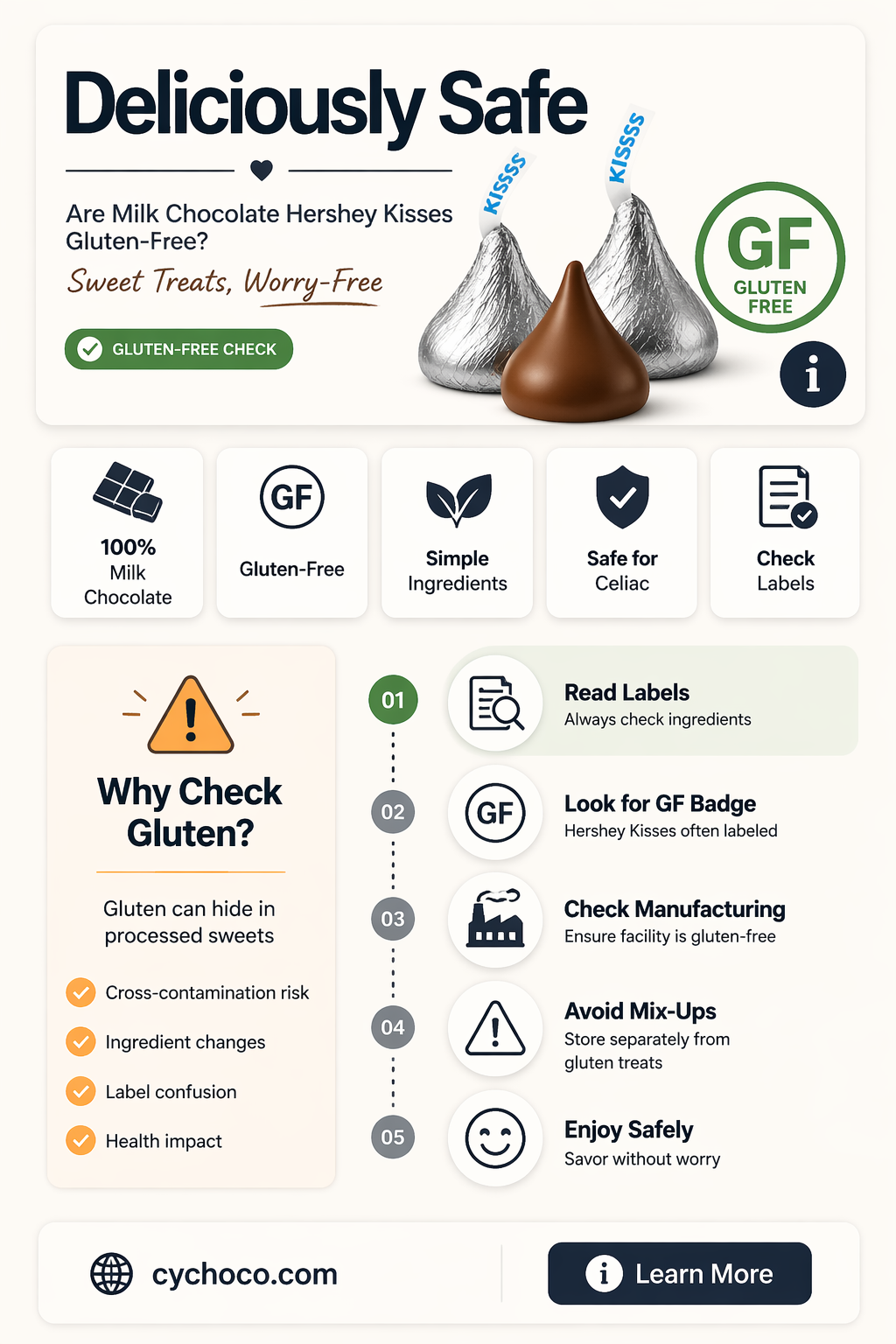 are milk chocolate hershey kisses gluten free