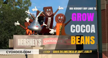 Hershey's Cocoa Bean Quest: Land Acquisition for Sustainable Sourcing