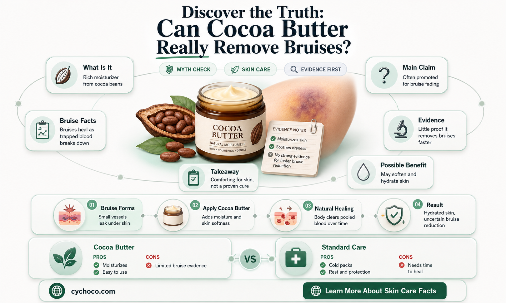 does cocoa butter remove bruises