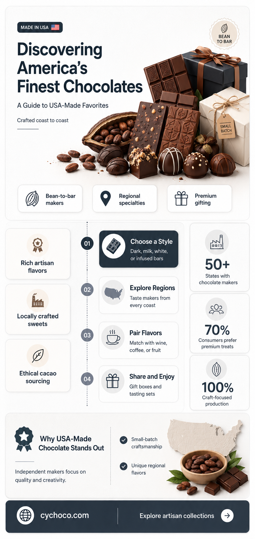 what chocolate is made in the usa