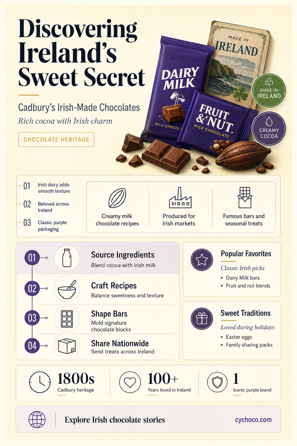 what cadbury chocolate is made in ireland
