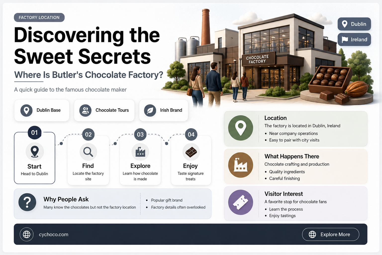 where is butlers chocolate factory