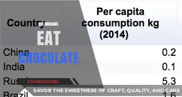 Exploring the Sweet Tooth of India: Do Indians Eat Chocolate?